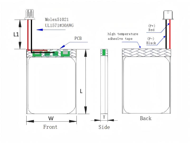 Custom battery design
