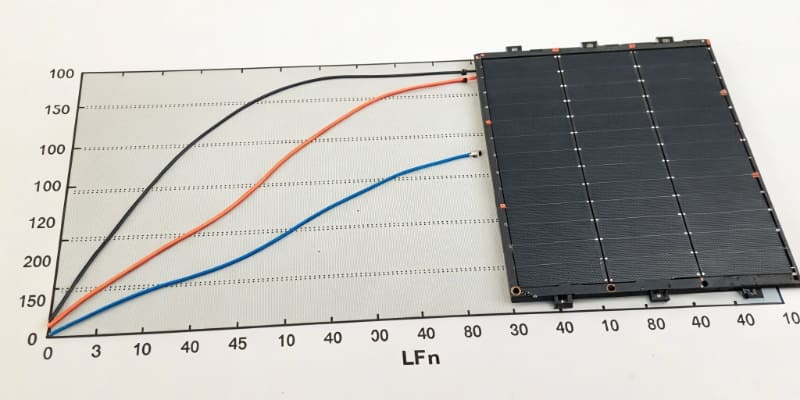 A graph showing the degradation curves of LFP and NMC batteries over time