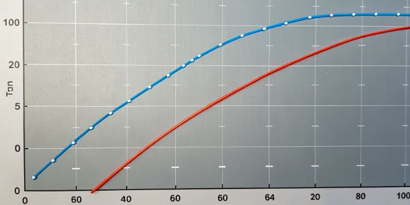 A mechanic using a digital battery tester on a car battery