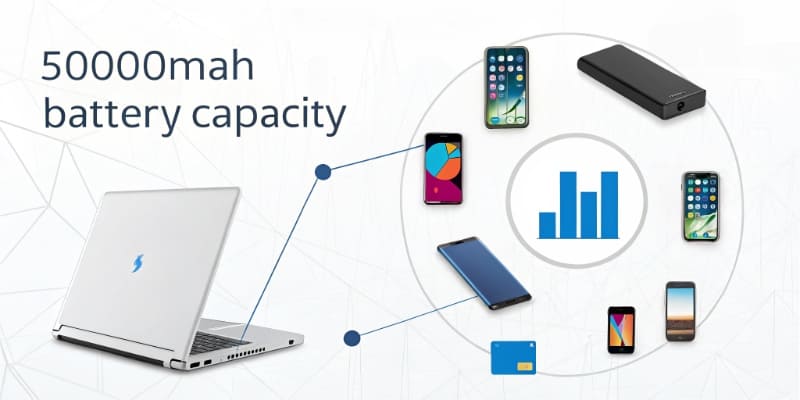 Battery with charge curve diagram