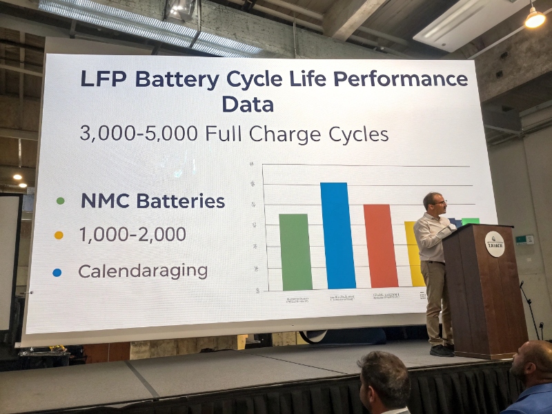 LFP battery cycle life performance data